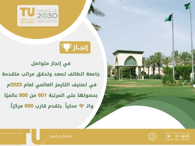 TU achieves an advanced position in the Times World Ranking 2023