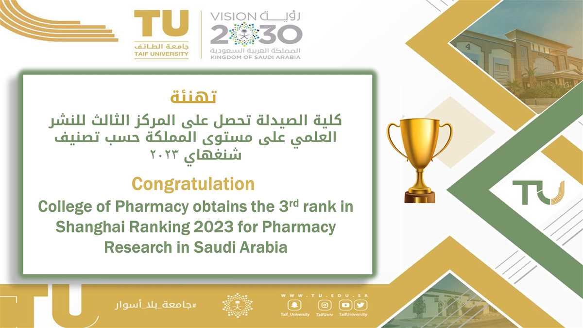 College of Pharmacy obtains the third rank in Shanghai Ranking 2023 for Pharmacy Research in Saudi Arabia