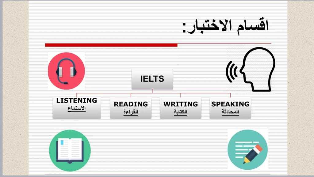 Your way to IELTS