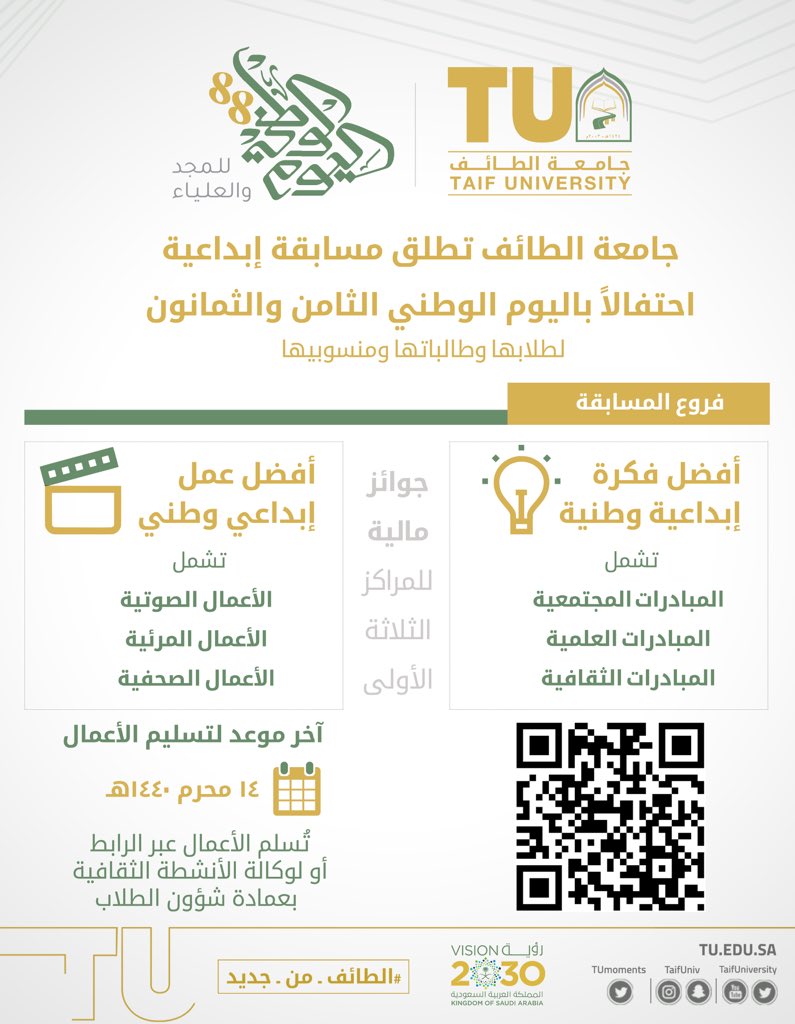 Faculty of Sharia students win the Taif University Competition for National Creativity