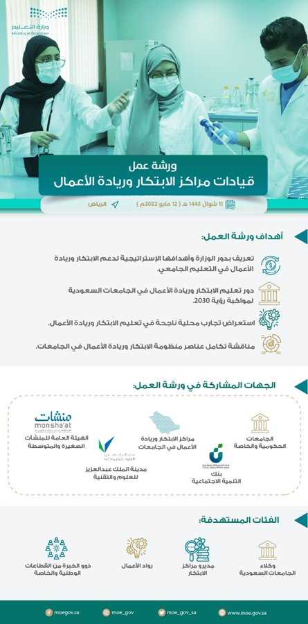 The participation of the Innovation and Entrepreneurship Center in a workshop for leaders of the Center for Innovation and Entrepreneurship in Riyadh