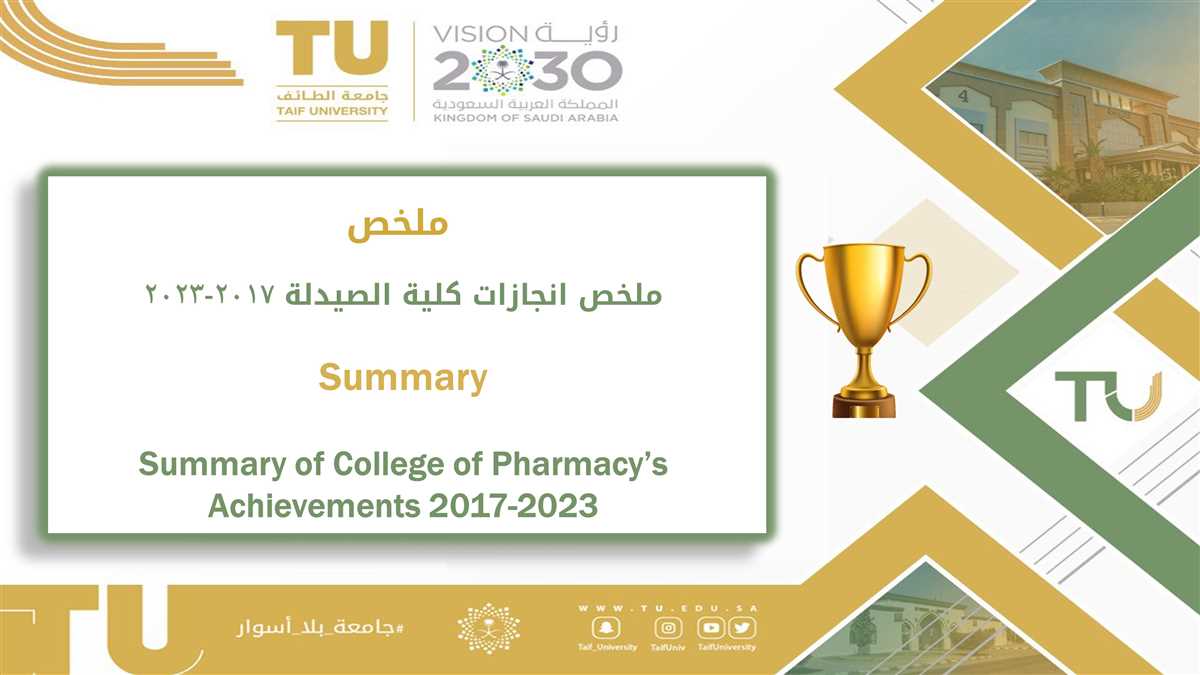 Summary of College of Pharmacy’s Achievements 2017-2023