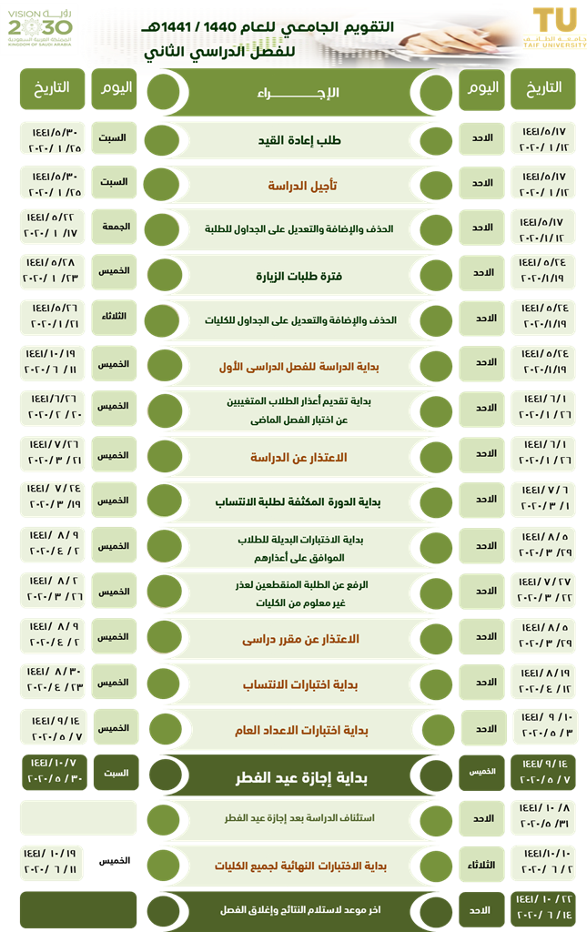 التقويم الجامعي جامعة الطائف
